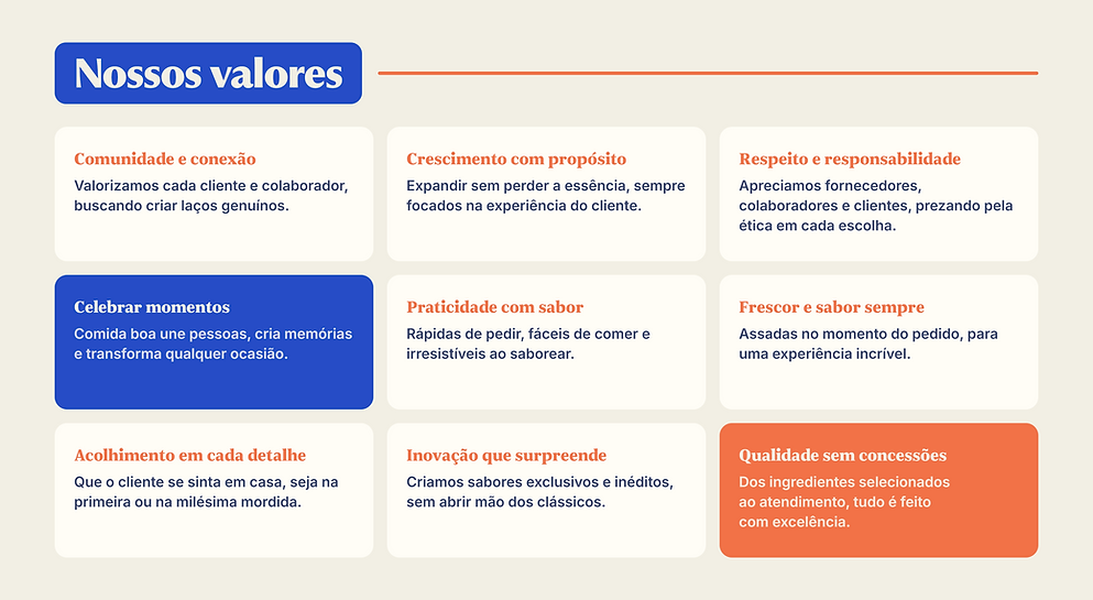 Apresentacao Panacita-selection Valores V2.png
