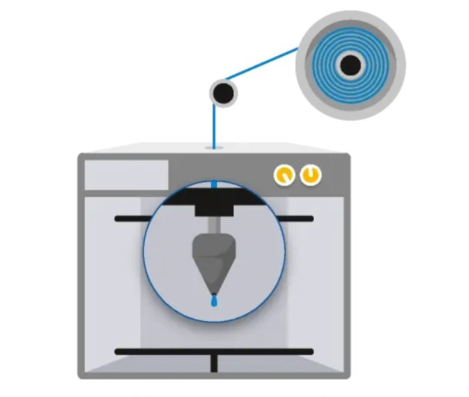 3d printing services
