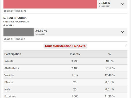 Résultat de l’élection municipale.