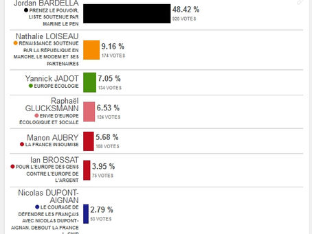 Résultats Européennes.