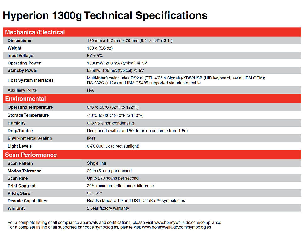 Thumbnail: HONEYWELL Hyperion 1300g