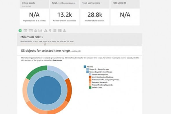 AWS mise sur l'apprentissage machine pour la sécurité du cloud