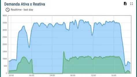Como Identifiquei e Eliminei Multas na Conta de Energia da Minha Empresa