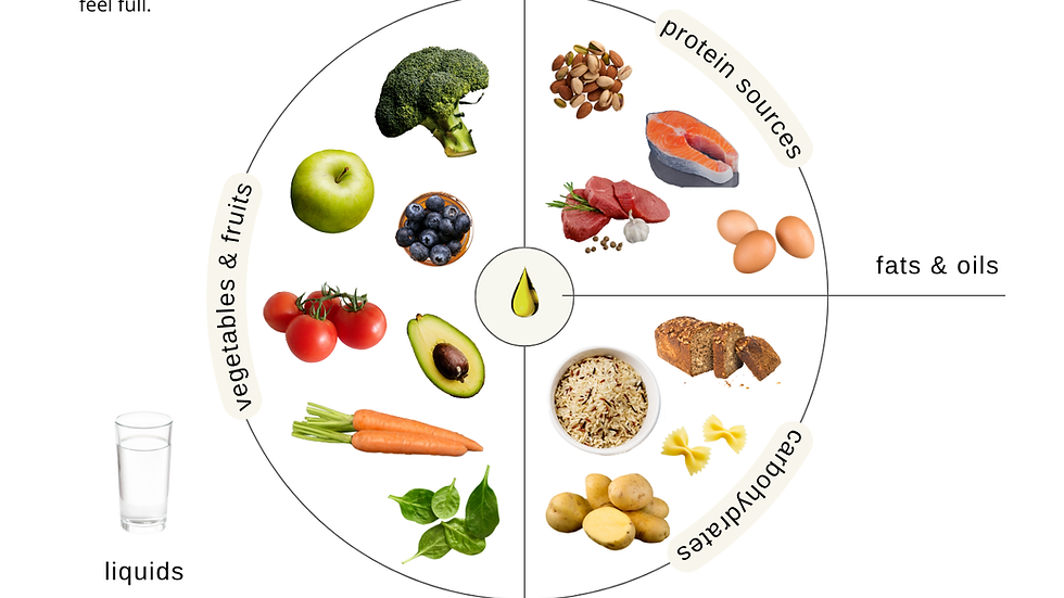 Healthy Plate Guide: your guide for creating balanced meals