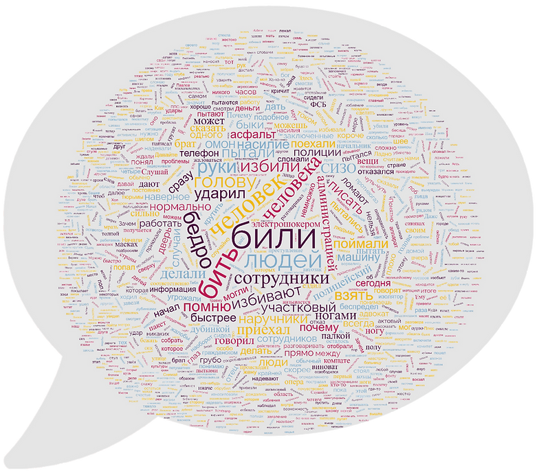 ИЦХА - Дозволенное недозволенное - Слова для описания насилия.png