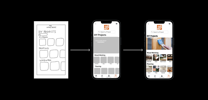 Evolution of Design.png