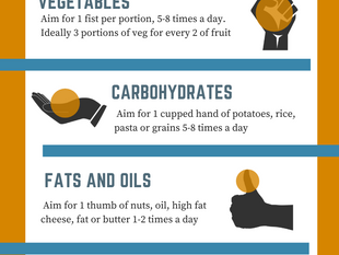 Why are portion sizes so confusing?