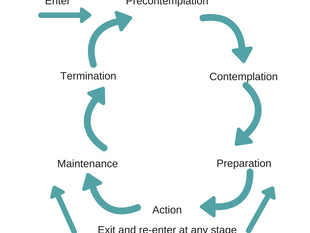 Free: Your toolkit for change (part 2 of 5)