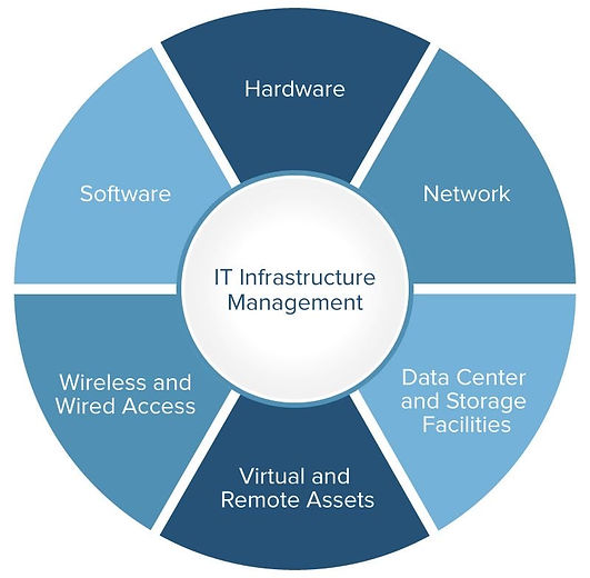 IC-IT-Infrastructure-Management.jpg