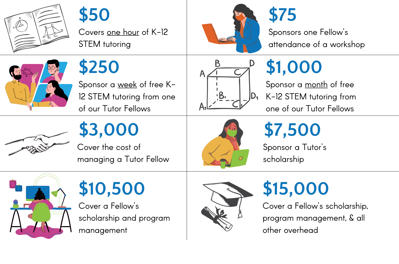 Website-Donation-Levels-Graphic-3.webp