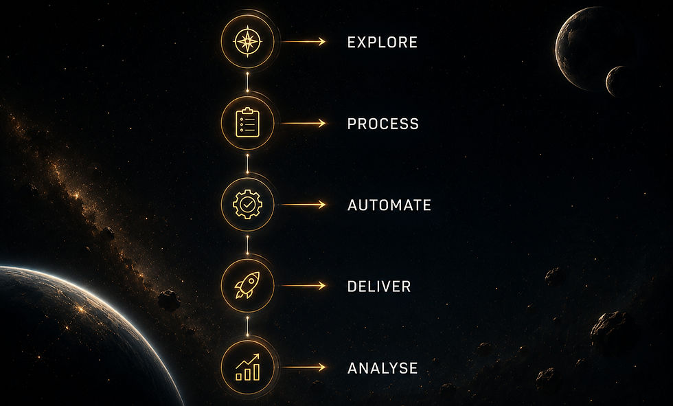 Digital systems and workflow automation solutions