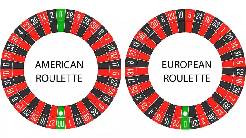 Eupæisk roulette og amerikansk roulette