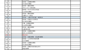 ３月離乳食中期献立表