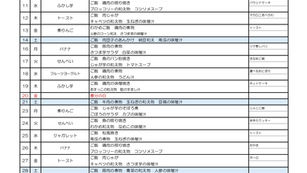 ３月離乳食後期献立表