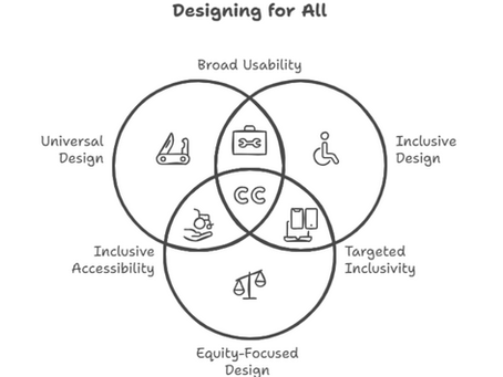 Understanding Design Concepts: Making the World Work for Everyone