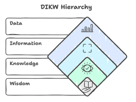 Data Storytelling: From Information to Knowledge