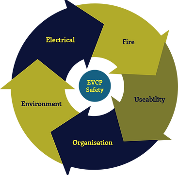 5 point EVCP safety categories