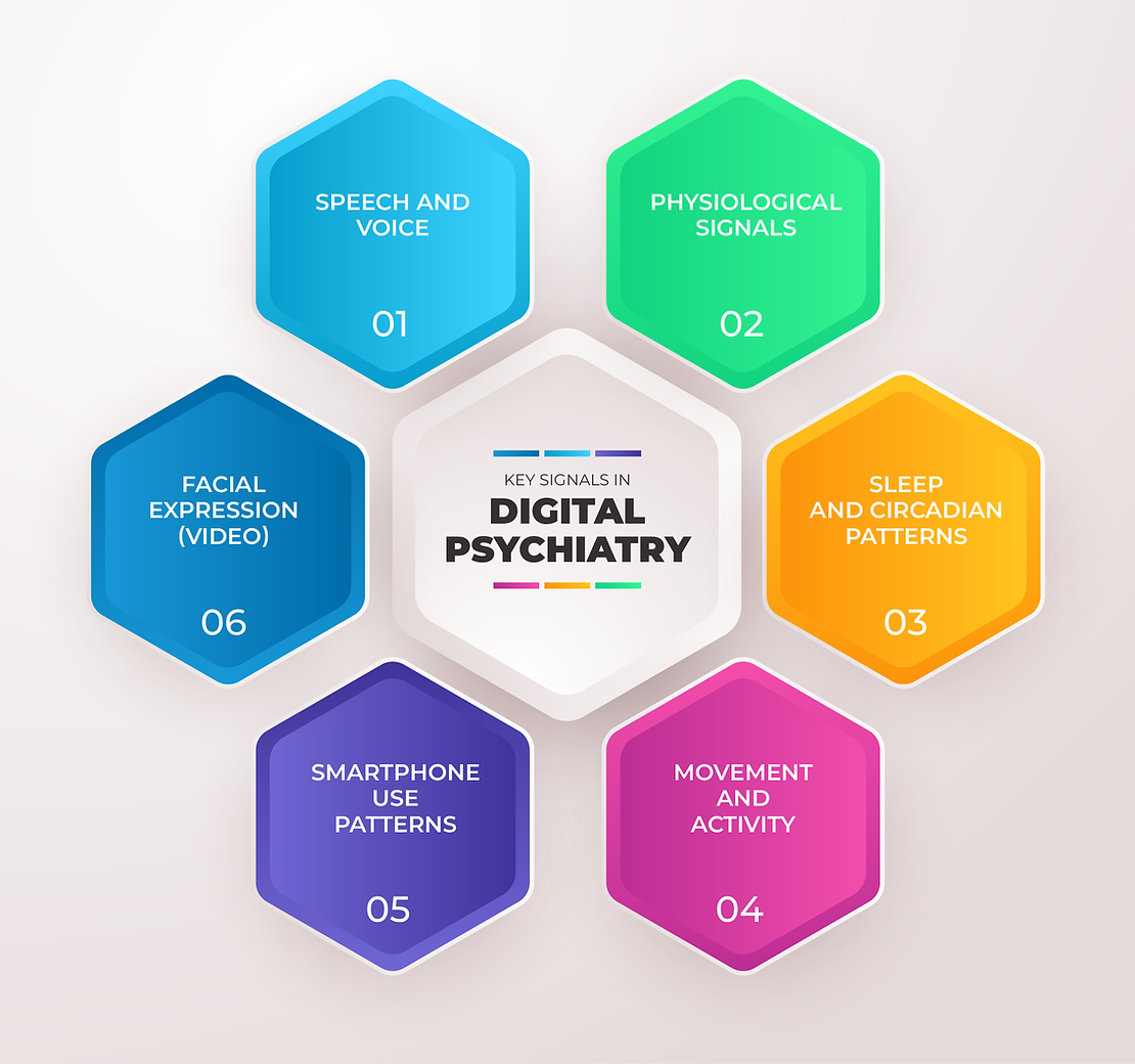 The Role of Digital Biomarkers in Psychiatry: Depression Detection and Mental Health Monitoring - Key Signals and Modalities in Digital Psychiatry