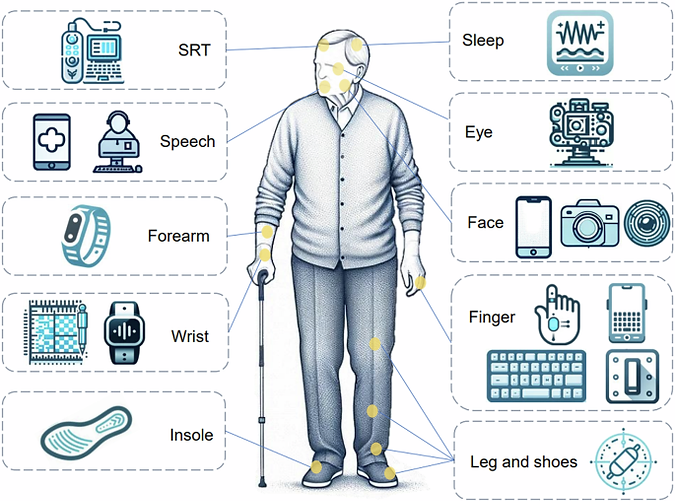 Digital Biomarkers for Neurodegenerative Disease: Early Detection, Monitoring & Clinical Trial Uses