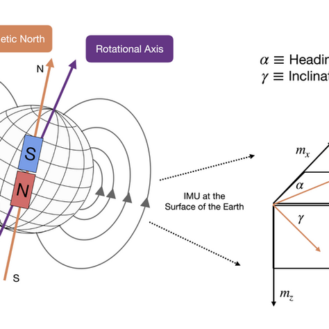 The Hidden Impact of Sensor Placement in Wearable Devices: From Motion Sensing to Activity Recognition