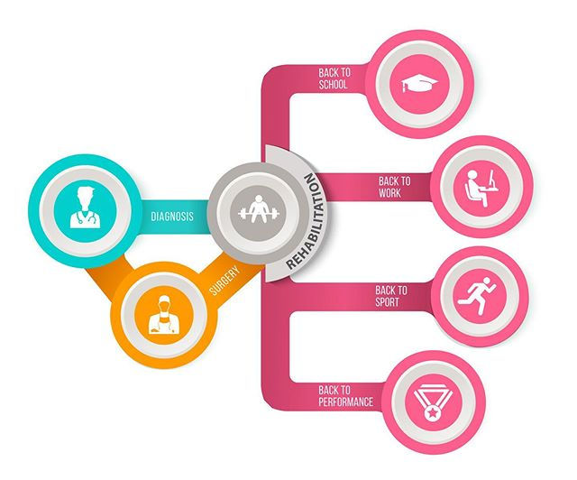 Infographic for Sport medicine doctor