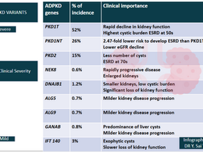 Genetic testing in ADPKD