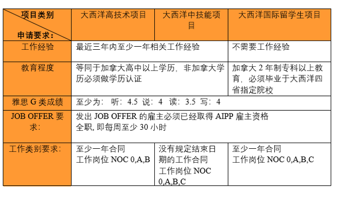 AIPP 要求表.png
