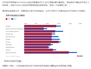 经济学家认为提供更高的工资可以解决职位空缺的问题