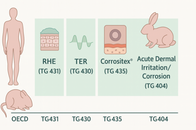 위해관리연구소