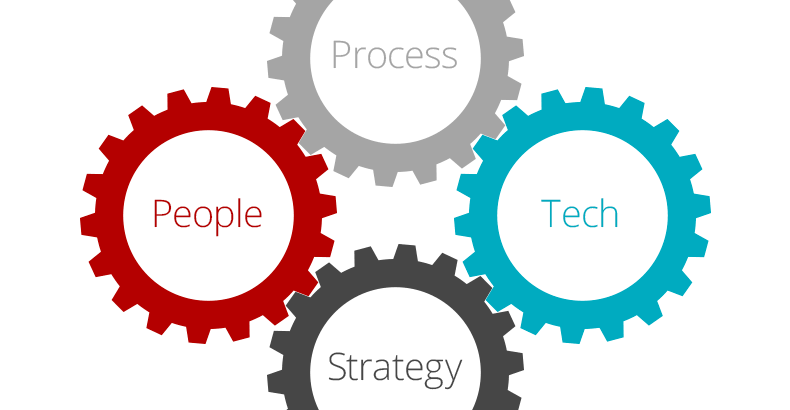 process and manage.gif