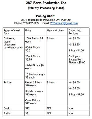Prices | 287 Farm Production