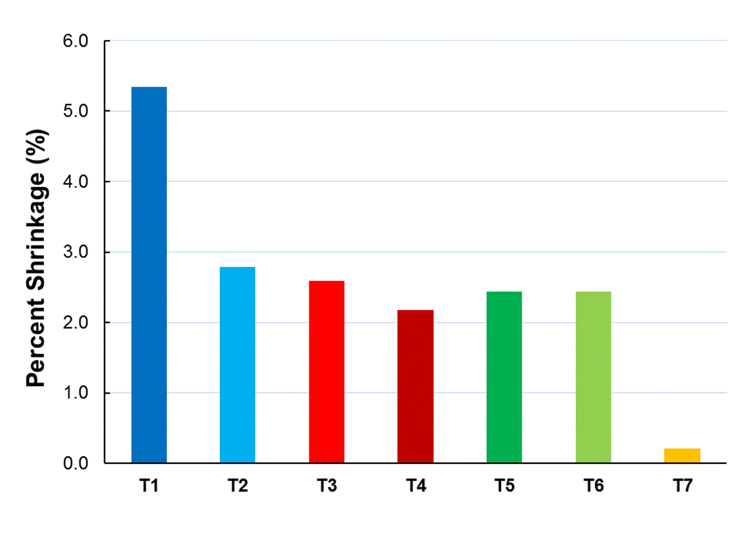 Thrombin bar graph in gif.gif