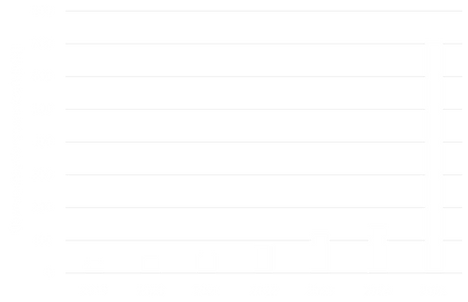 Überwahte Vorspannkraft