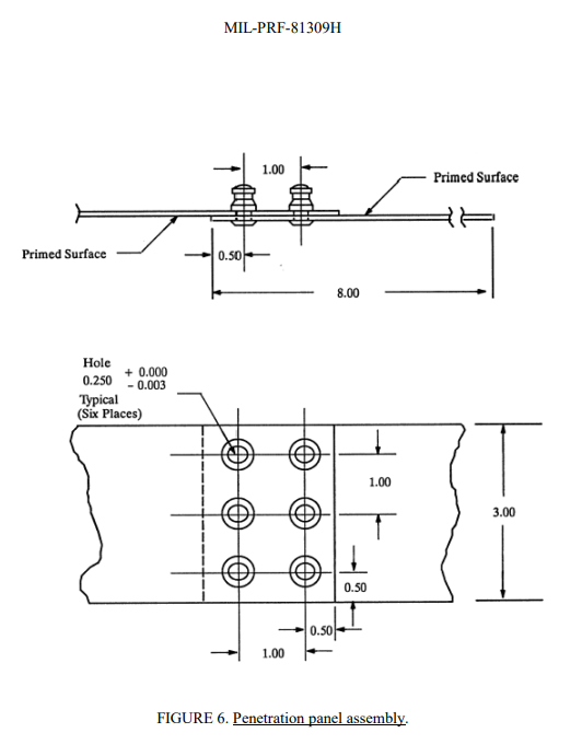 MIL-PRF-81309 Figure 6 Penetration test panel assembly