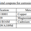 Thumbnail: MIL-PRF-63460 Table V metal coupons for corrosion production tests