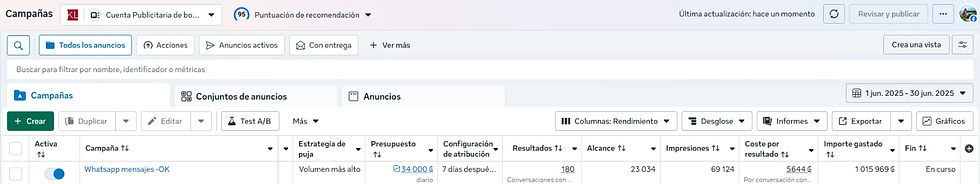 Nuestra publicidad logro cerrar 41 ventas en sólo 45 días