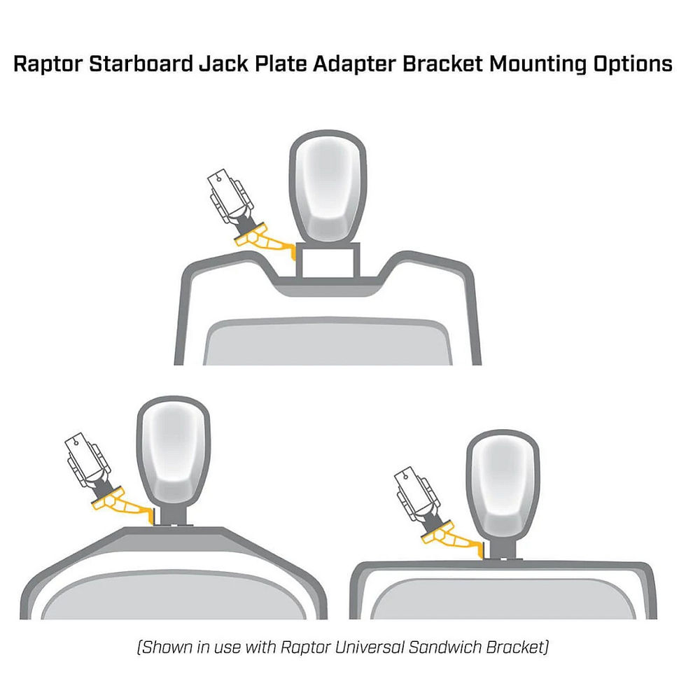 Thumbnail: Minn Kota Raptor Jack Plate Adapter Bracket 6" Rise 8" Setback