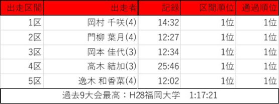 画像21.jpg福大所.jpg
