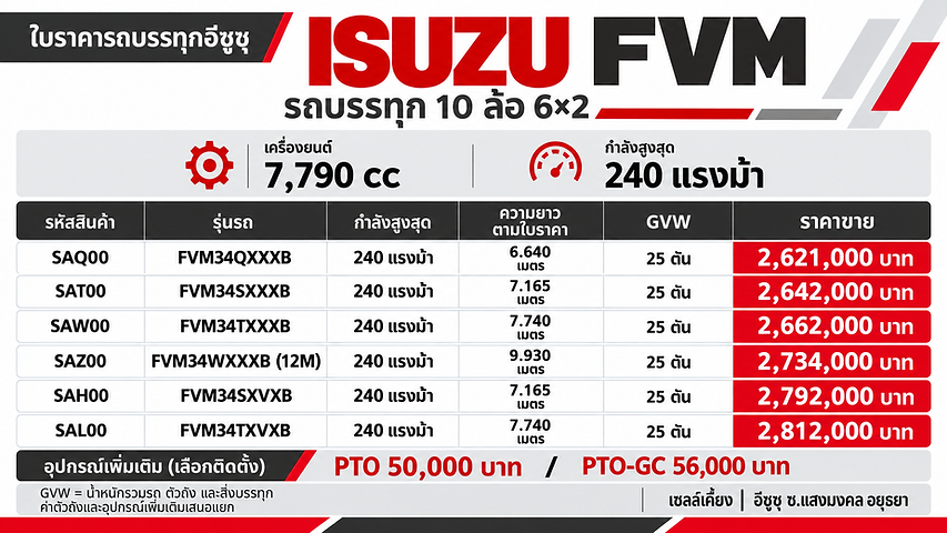 ใบราคา ISUZU FVM 10 ล้อ 6×2 (1).png