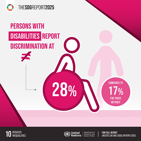2025_SDG_Goal-Level_Social_Media_Cards_Goal_10_small-2.png