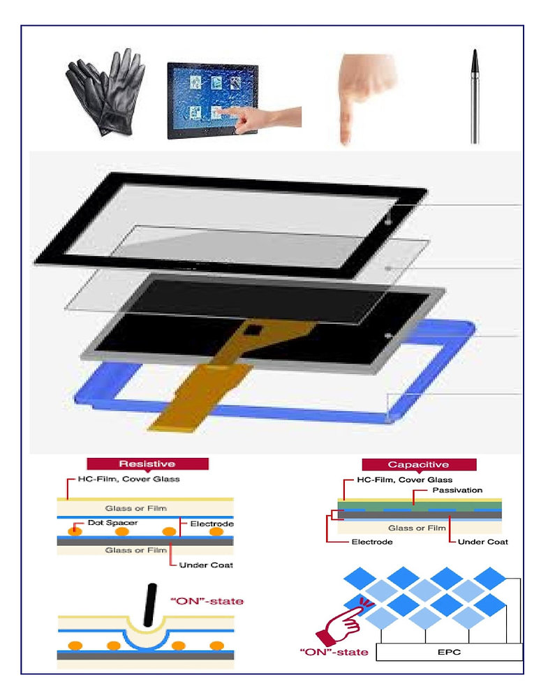 Resistive vs Capacitive TOUCH