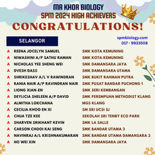 SPM Biology A-List 2024 Student - Selangor