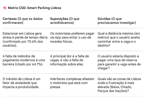 matrizcsd.png