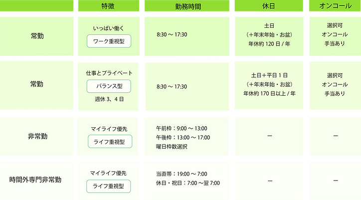 勤務体系比較表