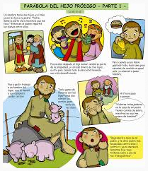 Parábola del Hijo Pródigo