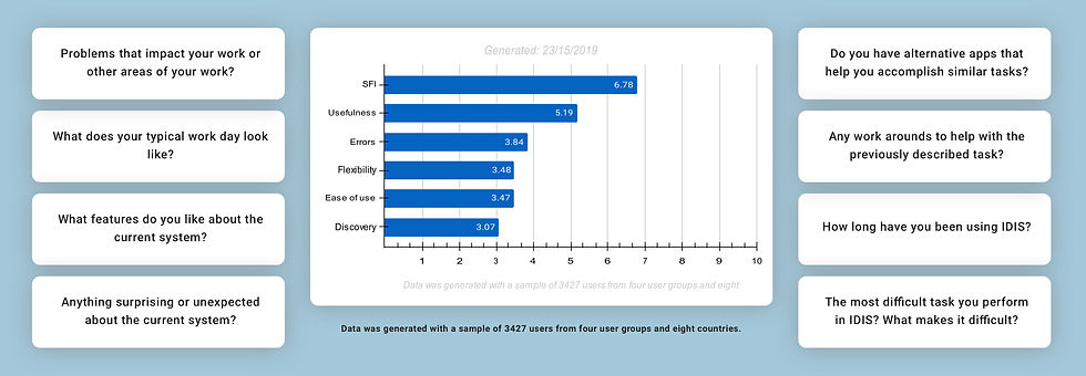 Hypothesis based on the data gathered_edited.jpg