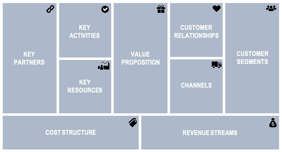 Business Model Canvas framework.