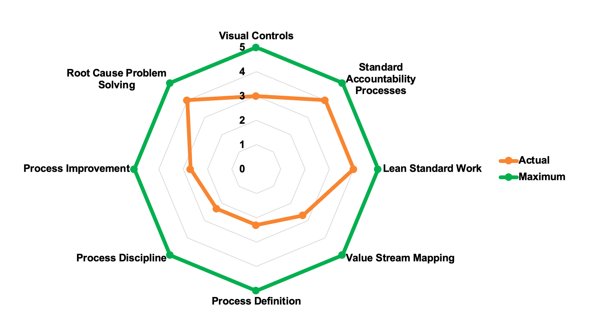 Visual Lean Gradations Lean Management Assessment: Measure Your Lean Implementation | OEC ...