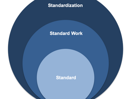 Standard Work: How to Create Consistent and Efficient Operations