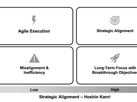 OKR-Hoshin Kanri Model: The Fix for Strategy Mistakes Most Companies Make